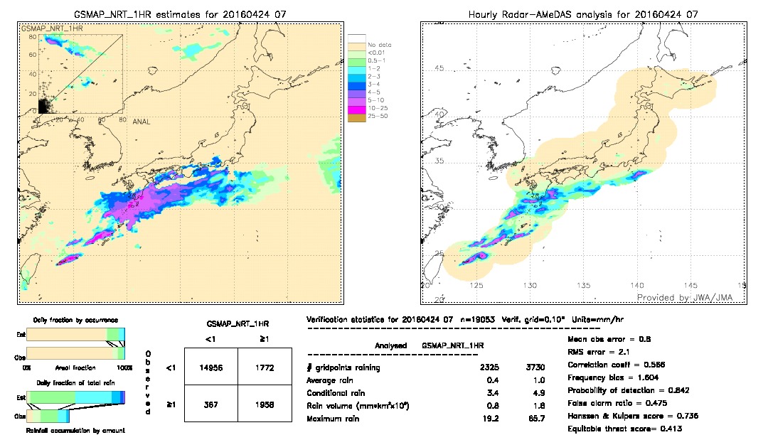 GSMaP NRT validation image.  2016/04/24 07 