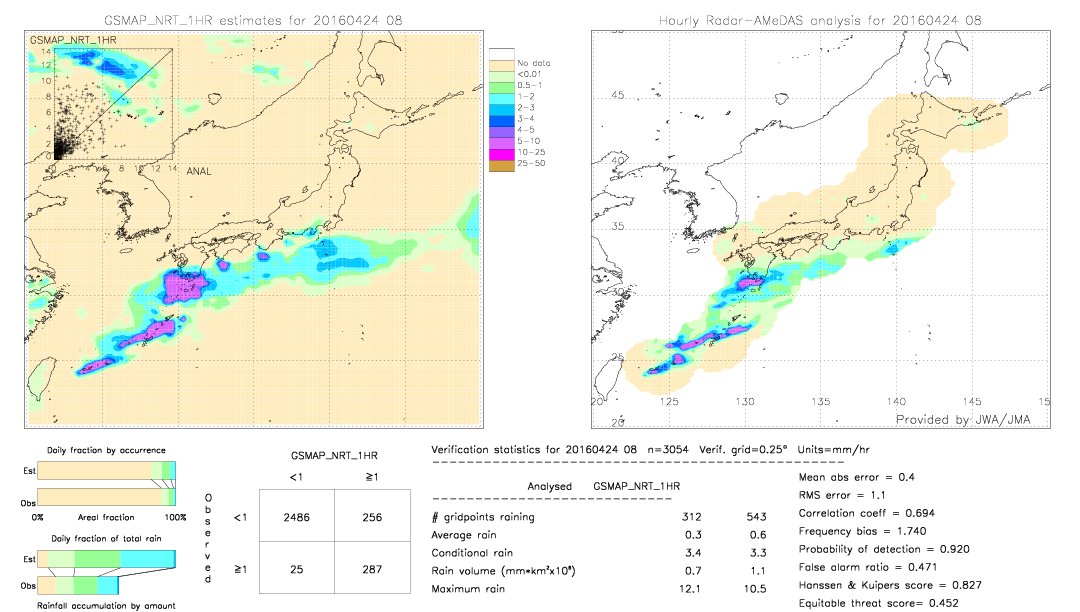 GSMaP NRT validation image.  2016/04/24 08 