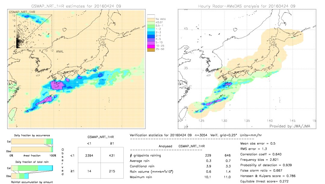 GSMaP NRT validation image.  2016/04/24 09 