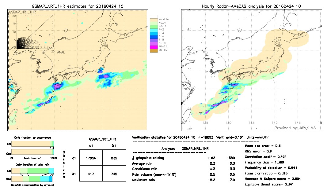 GSMaP NRT validation image.  2016/04/24 10 