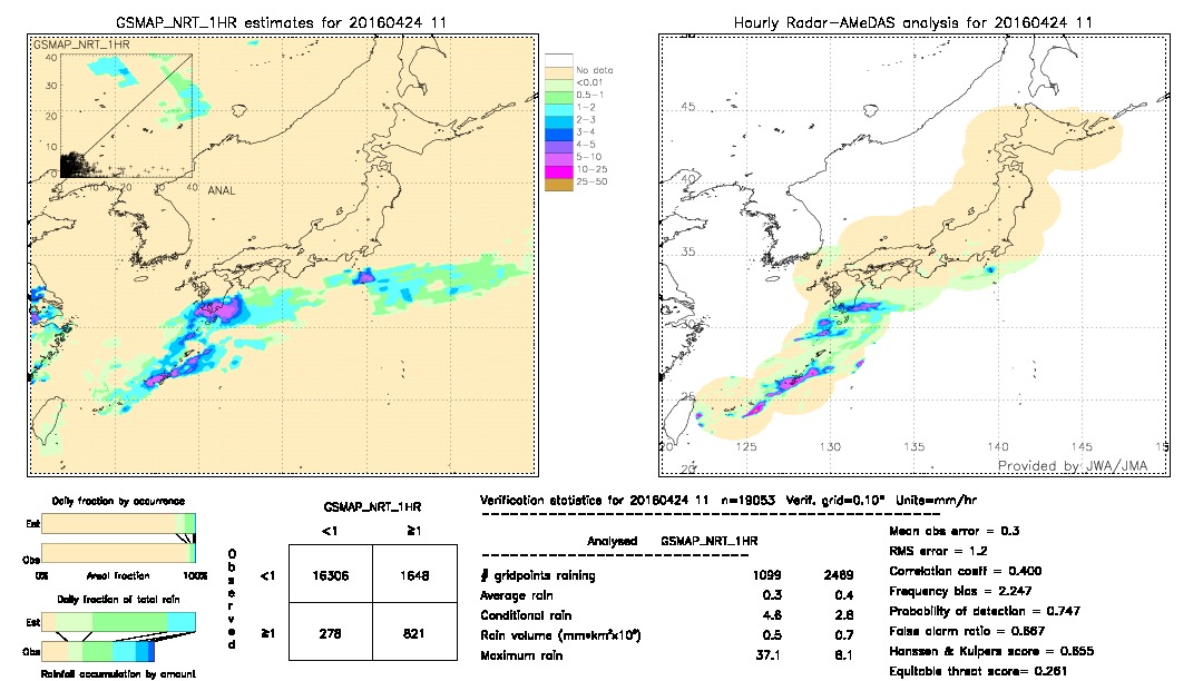 GSMaP NRT validation image.  2016/04/24 11 