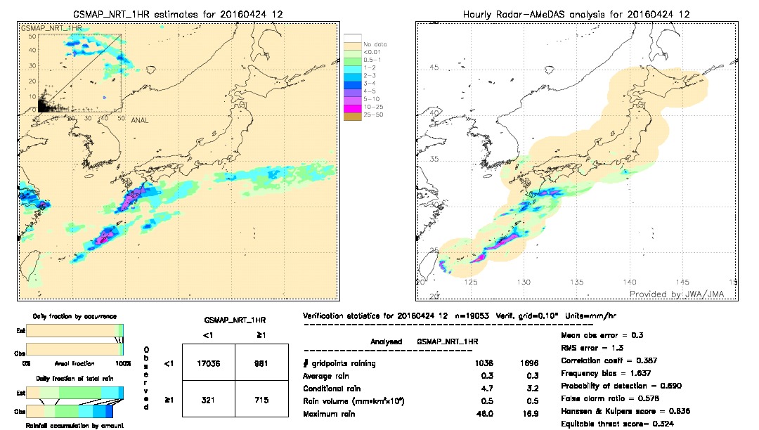 GSMaP NRT validation image.  2016/04/24 12 