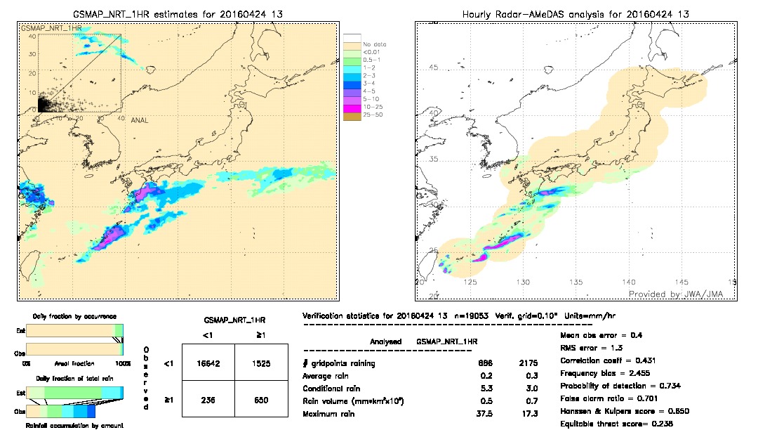 GSMaP NRT validation image.  2016/04/24 13 