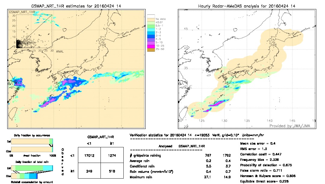 GSMaP NRT validation image.  2016/04/24 14 