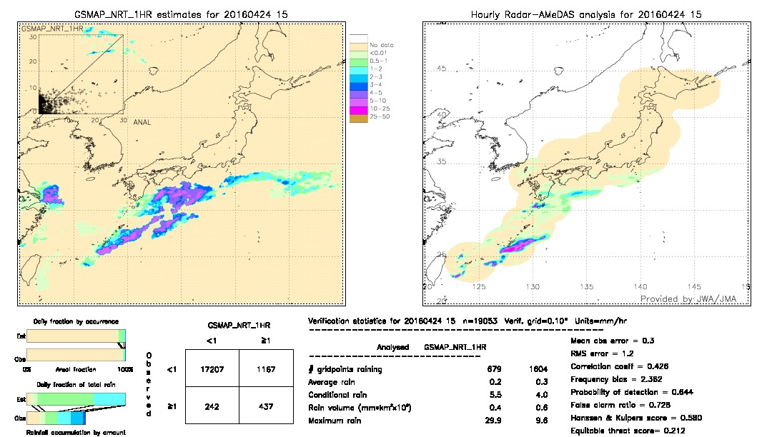 GSMaP NRT validation image.  2016/04/24 15 