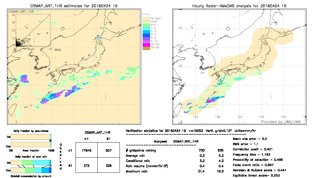 GSMaP NRT validation image.  2016/04/24 16 