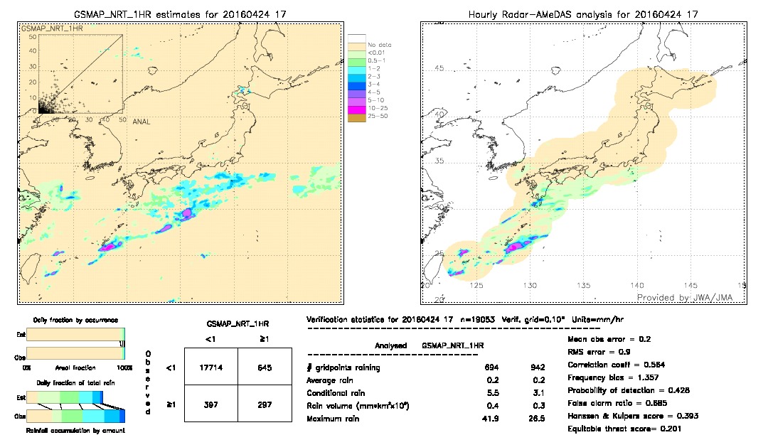 GSMaP NRT validation image.  2016/04/24 17 