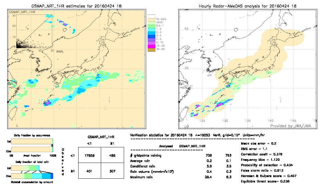 GSMaP NRT validation image.  2016/04/24 18 