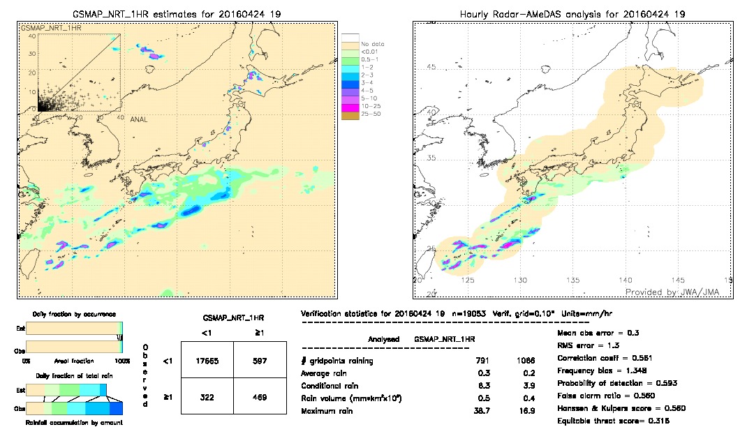 GSMaP NRT validation image.  2016/04/24 19 