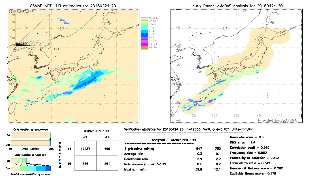 GSMaP NRT validation image.  2016/04/24 20 