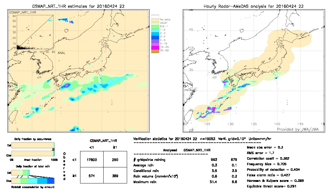 GSMaP NRT validation image.  2016/04/24 22 