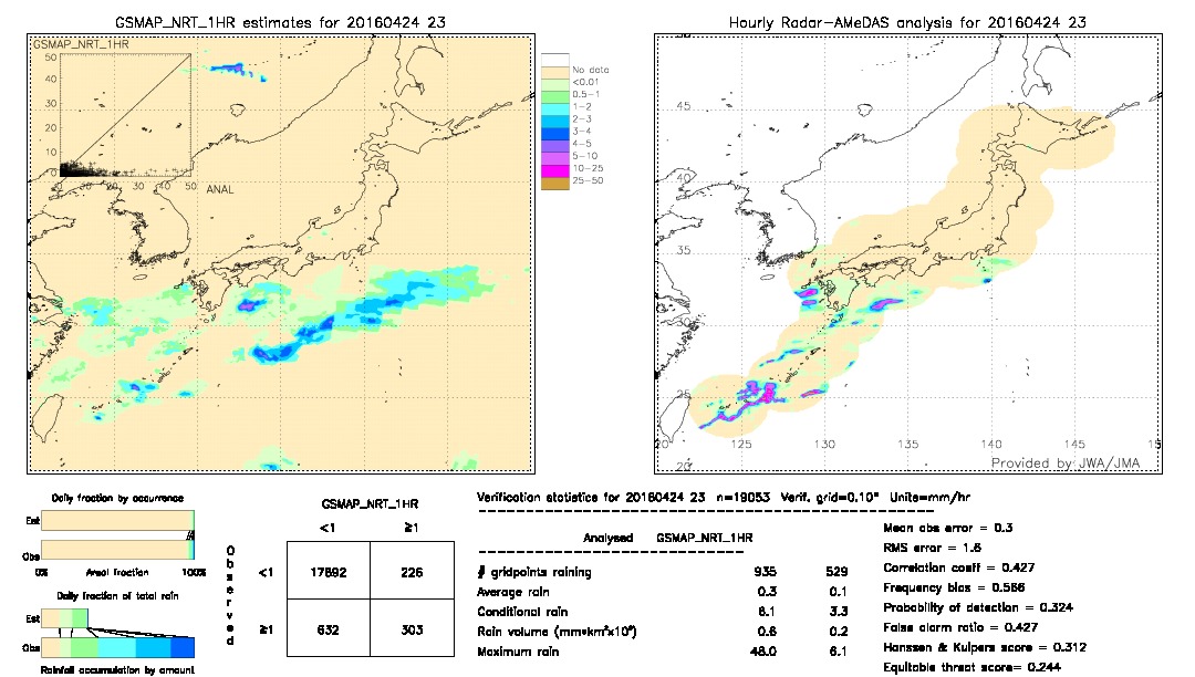 GSMaP NRT validation image.  2016/04/24 23 