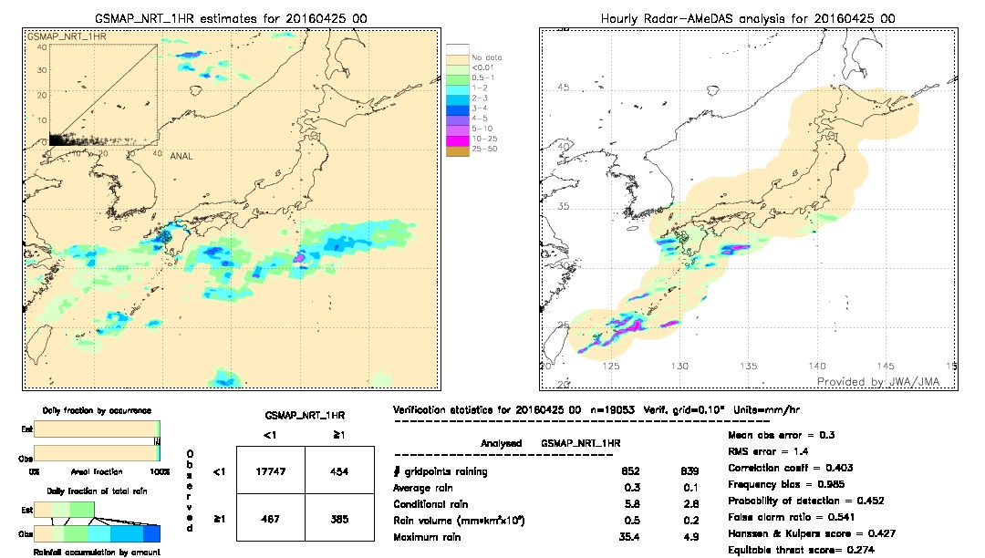 GSMaP NRT validation image.  2016/04/25 00 