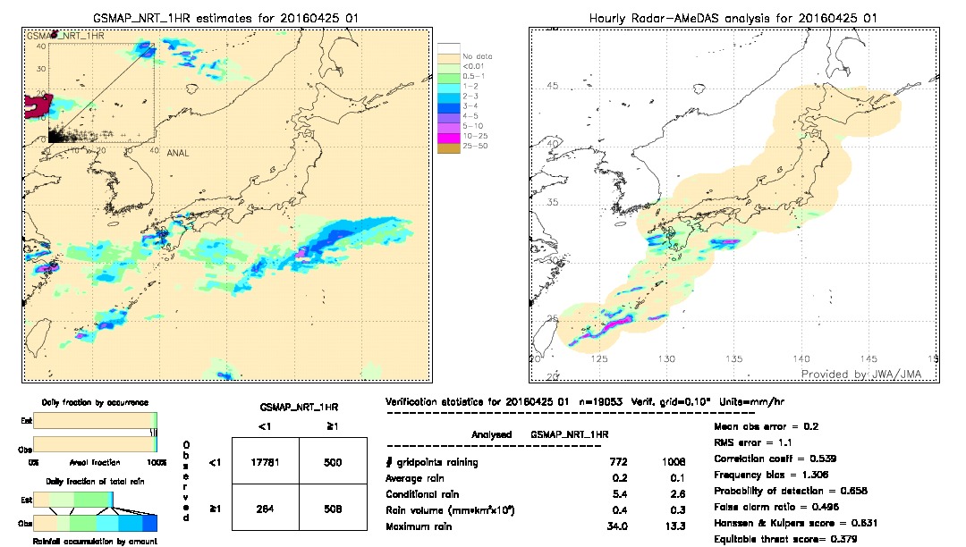 GSMaP NRT validation image.  2016/04/25 01 