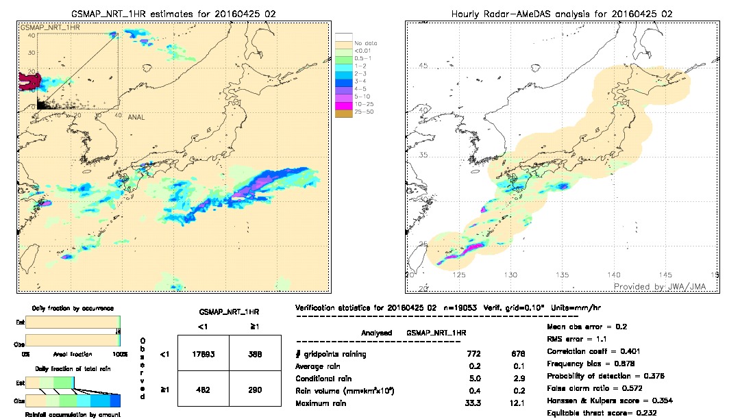 GSMaP NRT validation image.  2016/04/25 02 