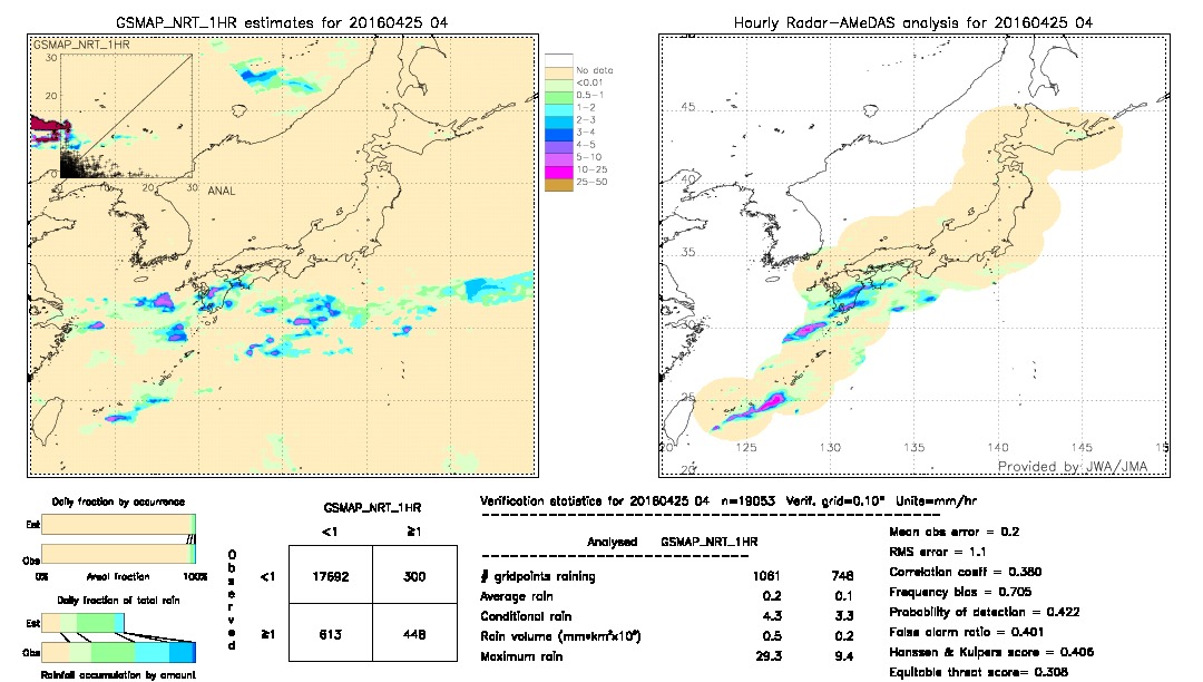 GSMaP NRT validation image.  2016/04/25 04 