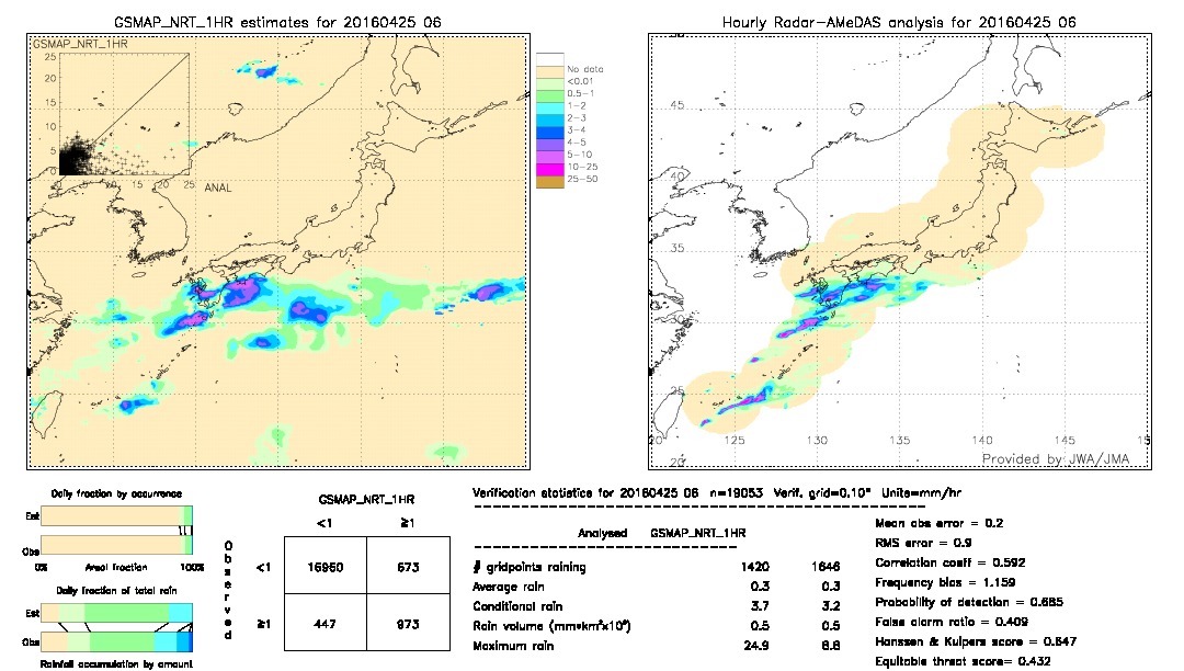 GSMaP NRT validation image.  2016/04/25 06 