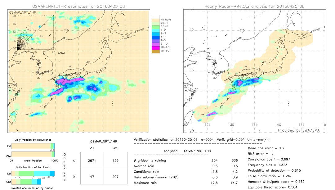 GSMaP NRT validation image.  2016/04/25 08 