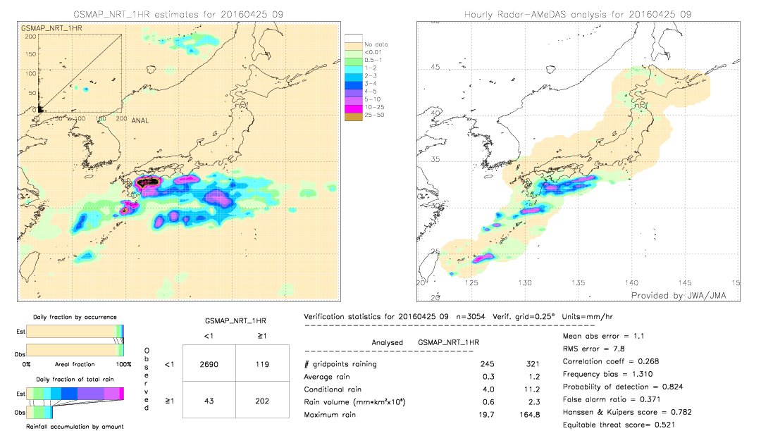 GSMaP NRT validation image.  2016/04/25 09 