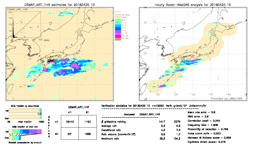 GSMaP NRT validation image.  2016/04/25 10 