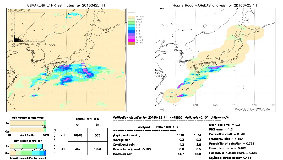 GSMaP NRT validation image.  2016/04/25 11 