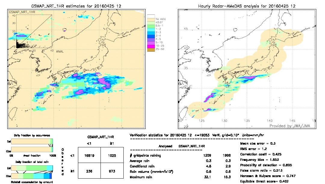 GSMaP NRT validation image.  2016/04/25 12 