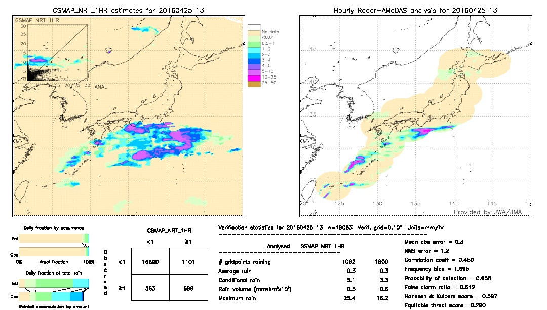 GSMaP NRT validation image.  2016/04/25 13 