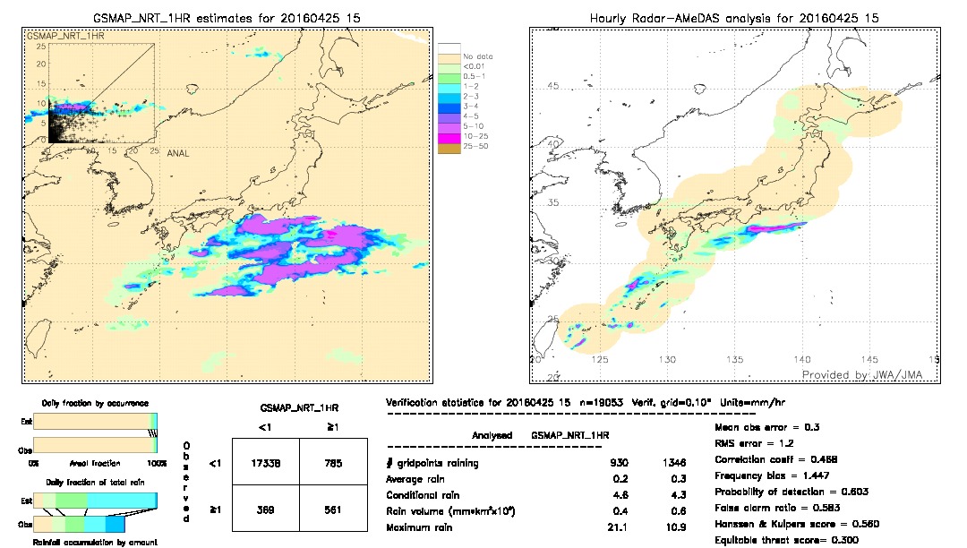 GSMaP NRT validation image.  2016/04/25 15 