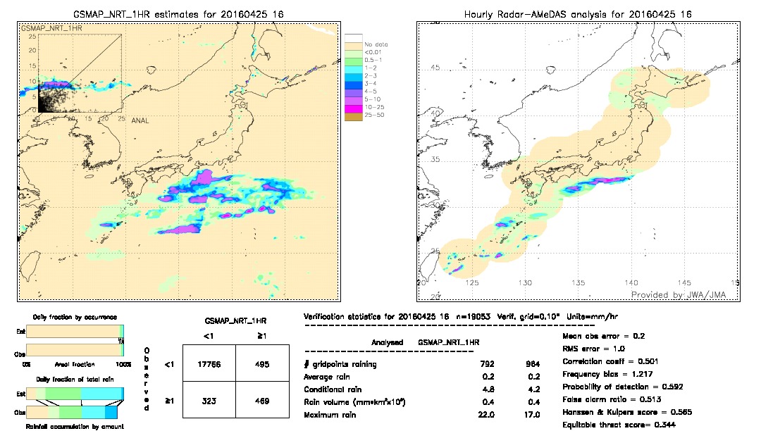 GSMaP NRT validation image.  2016/04/25 16 