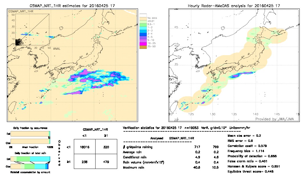 GSMaP NRT validation image.  2016/04/25 17 