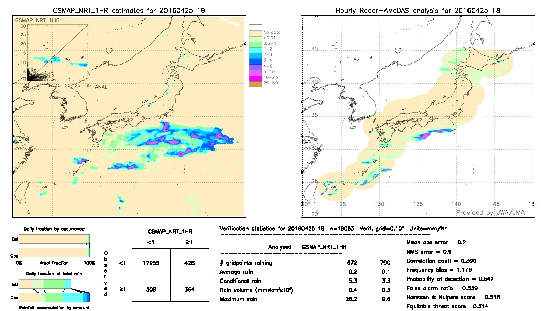 GSMaP NRT validation image.  2016/04/25 18 