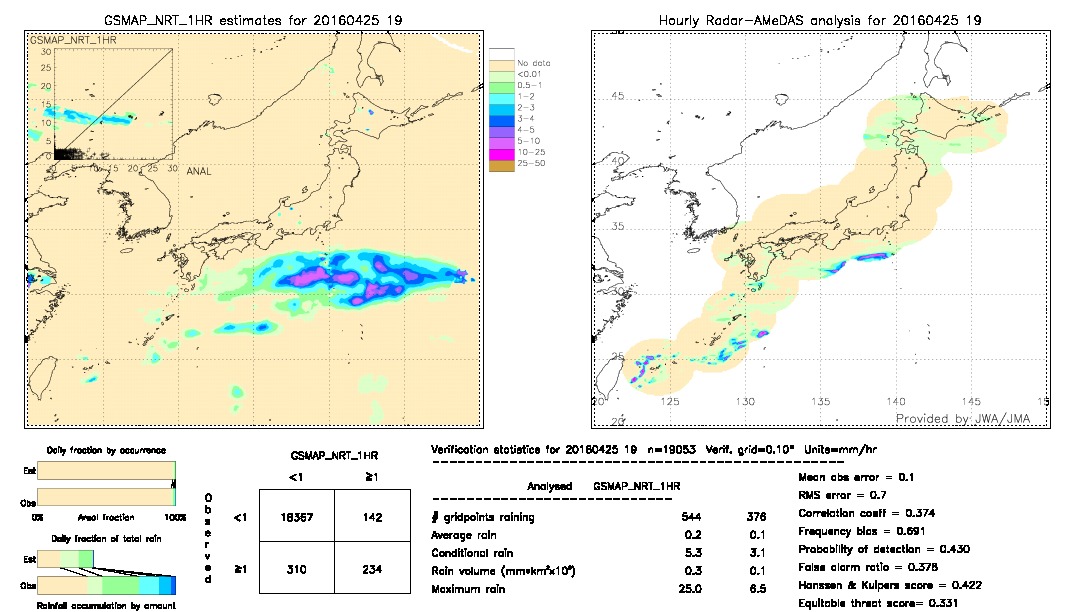 GSMaP NRT validation image.  2016/04/25 19 