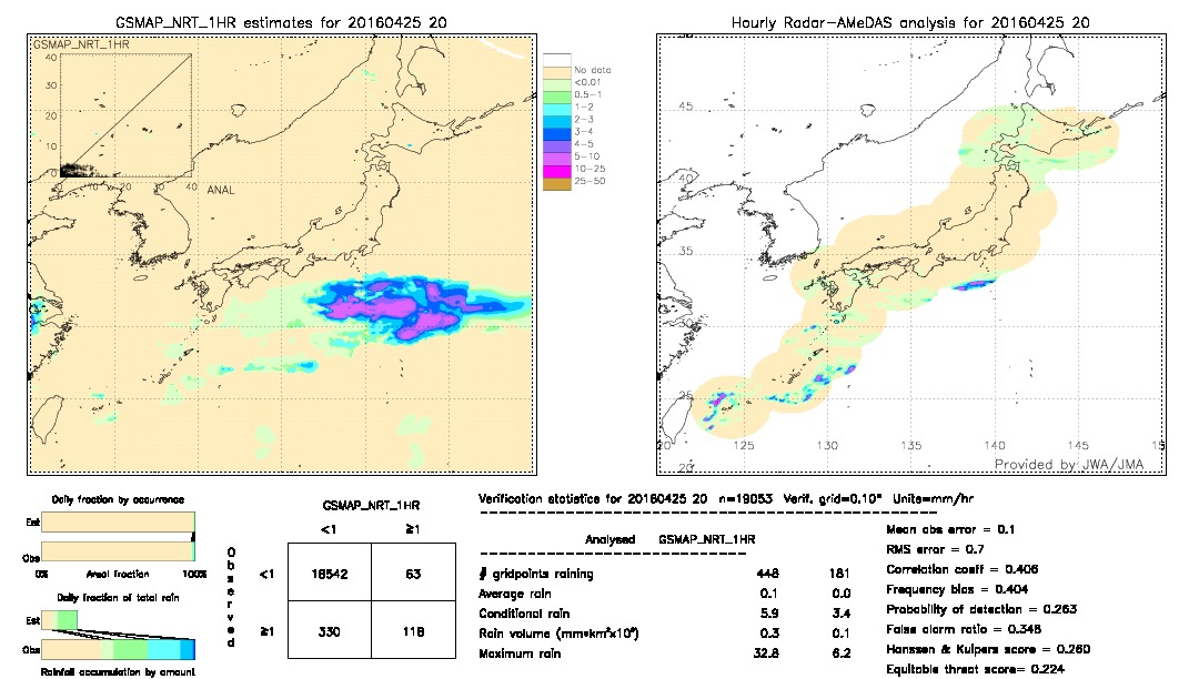 GSMaP NRT validation image.  2016/04/25 20 