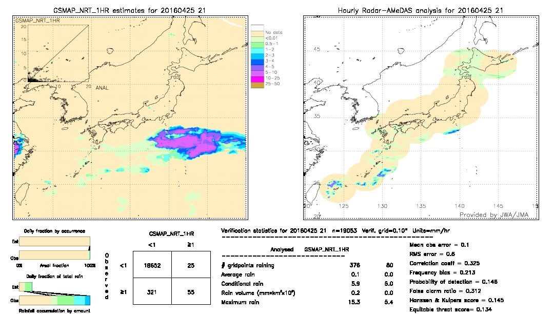 GSMaP NRT validation image.  2016/04/25 21 