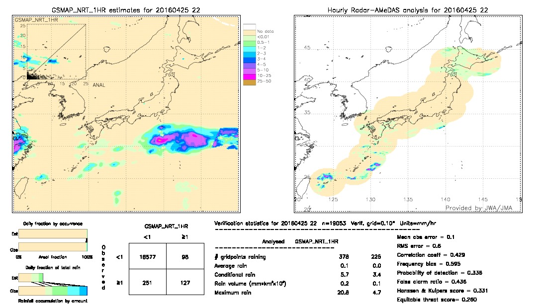 GSMaP NRT validation image.  2016/04/25 22 