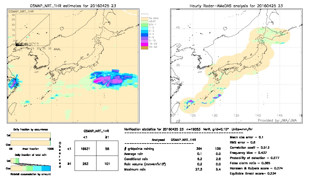 GSMaP NRT validation image.  2016/04/25 23 