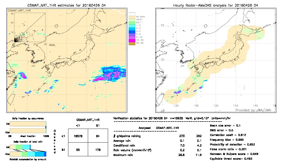 GSMaP NRT validation image.  2016/04/26 04 