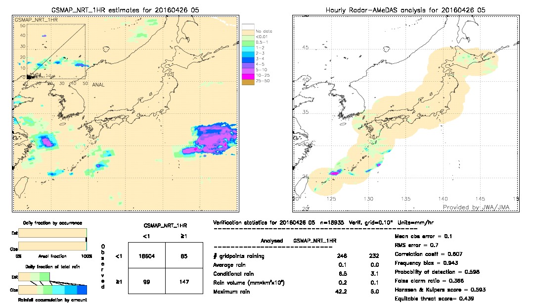 GSMaP NRT validation image.  2016/04/26 05 