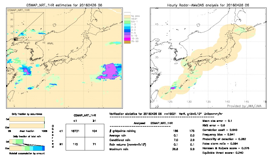 GSMaP NRT validation image.  2016/04/26 06 