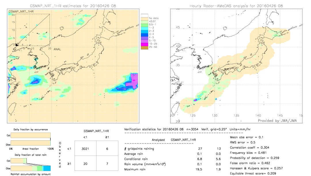 GSMaP NRT validation image.  2016/04/26 08 