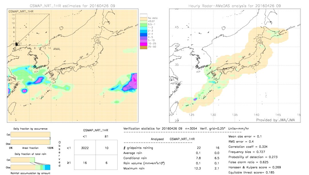 GSMaP NRT validation image.  2016/04/26 09 