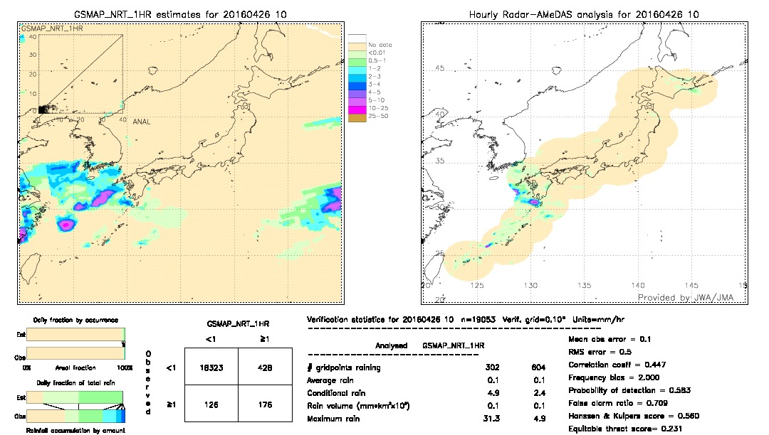 GSMaP NRT validation image.  2016/04/26 10 