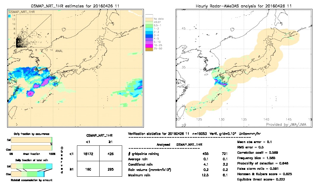 GSMaP NRT validation image.  2016/04/26 11 