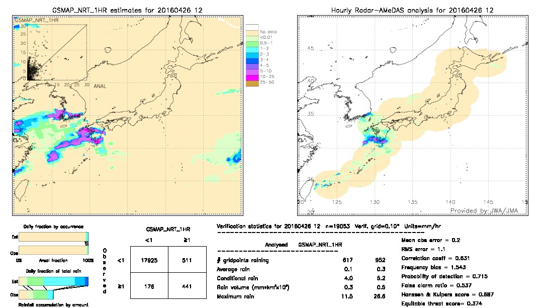 GSMaP NRT validation image.  2016/04/26 12 