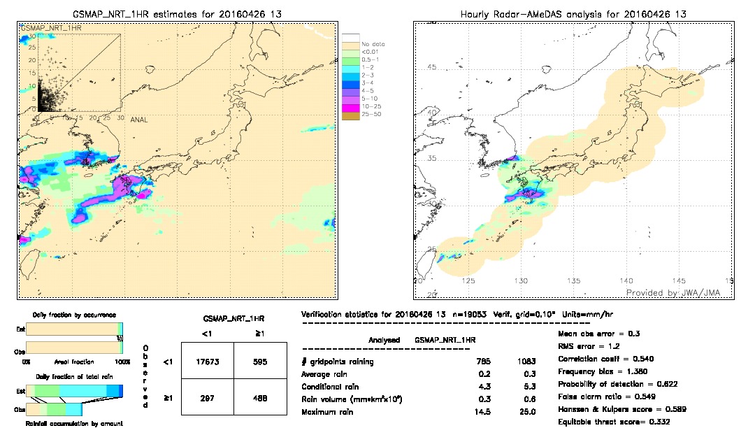 GSMaP NRT validation image.  2016/04/26 13 