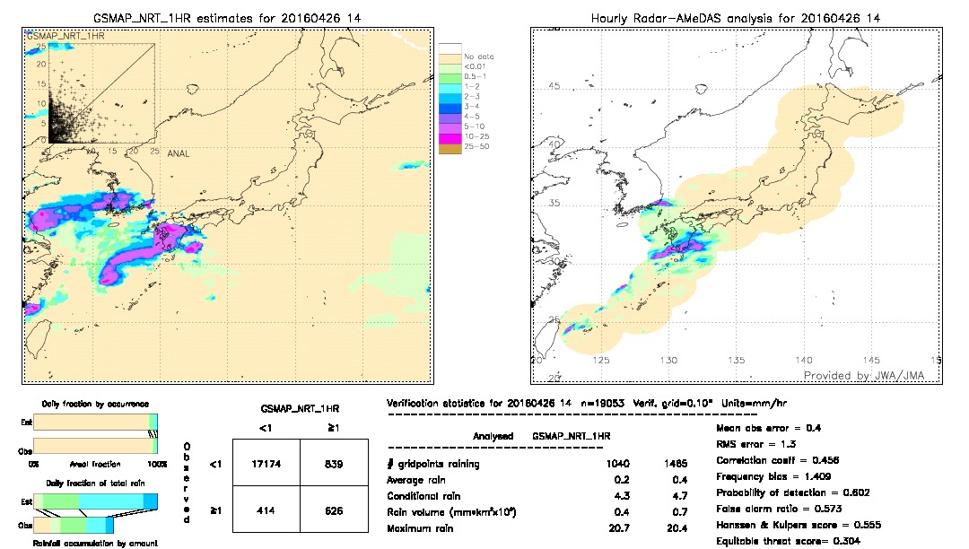 GSMaP NRT validation image.  2016/04/26 14 