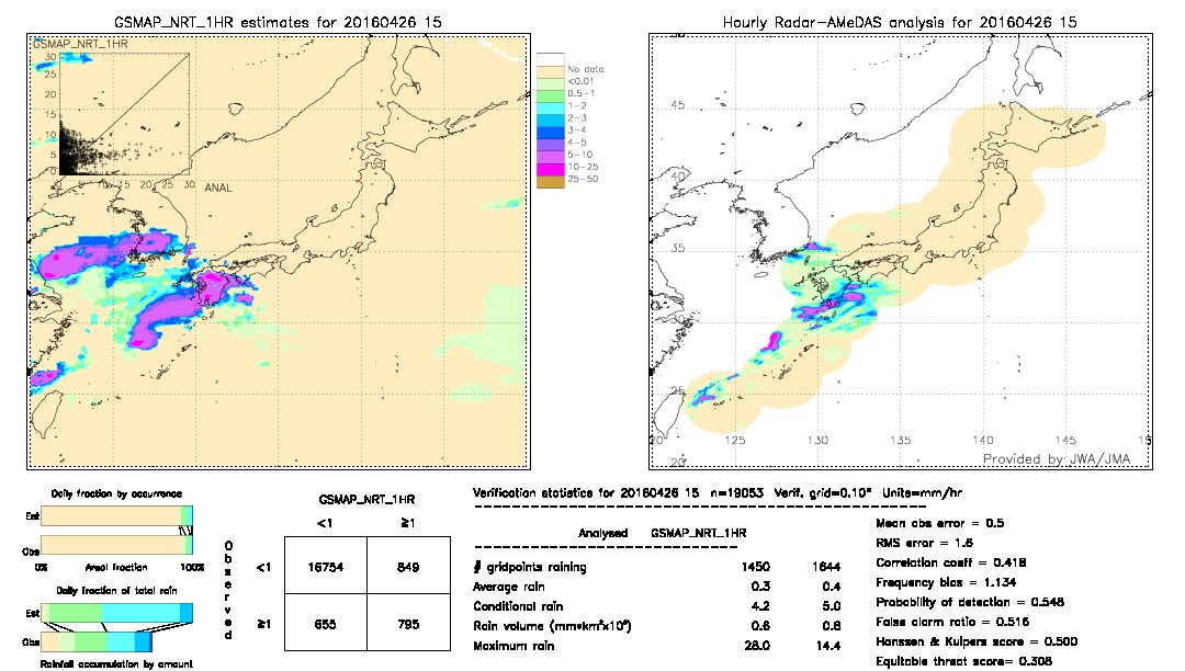 GSMaP NRT validation image.  2016/04/26 15 