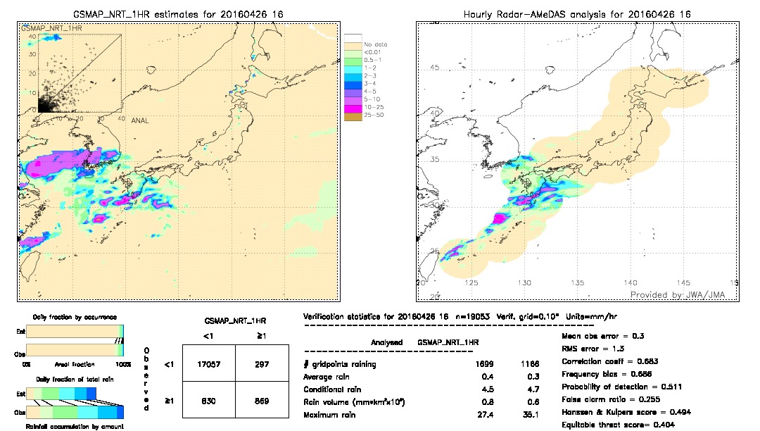 GSMaP NRT validation image.  2016/04/26 16 