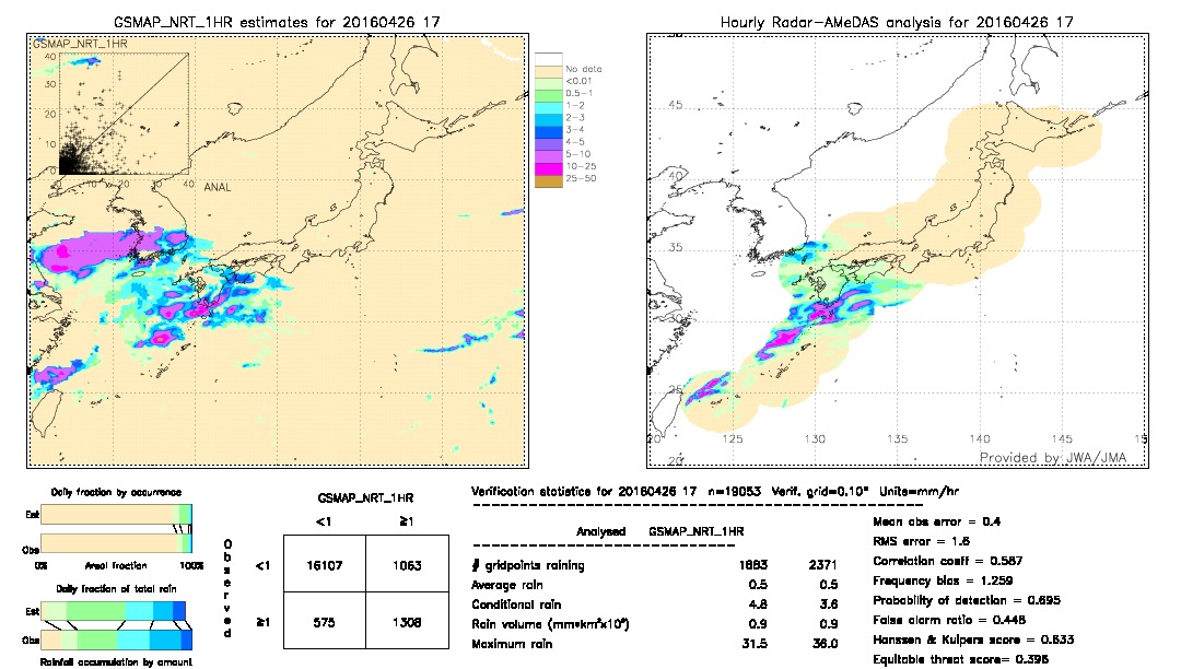 GSMaP NRT validation image.  2016/04/26 17 