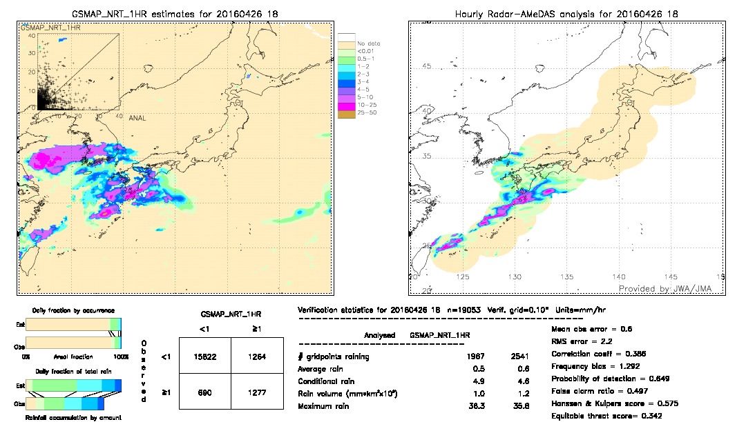 GSMaP NRT validation image.  2016/04/26 18 